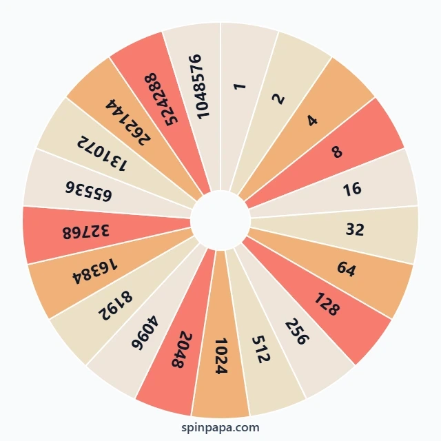 2048 Game Max Possible Tiles Picker