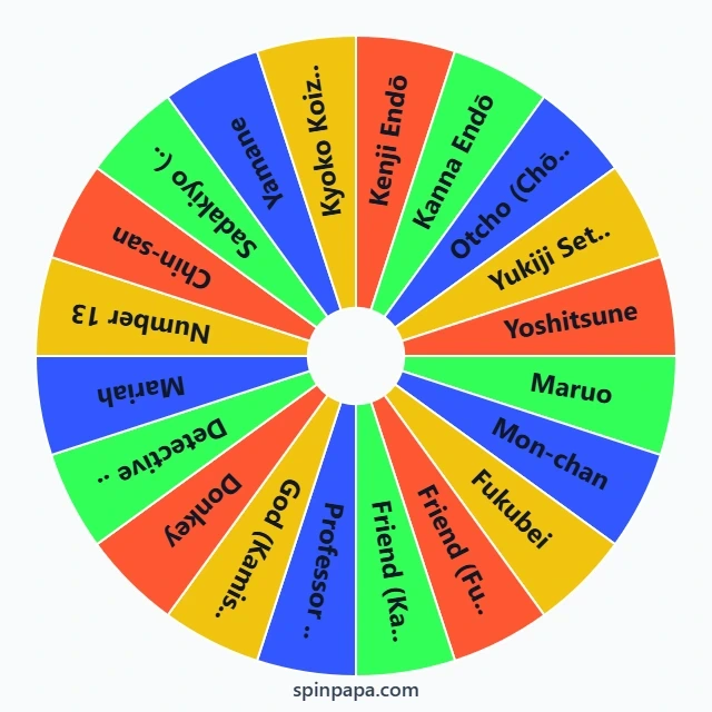 20th Century Boys Characters Picker Wheel