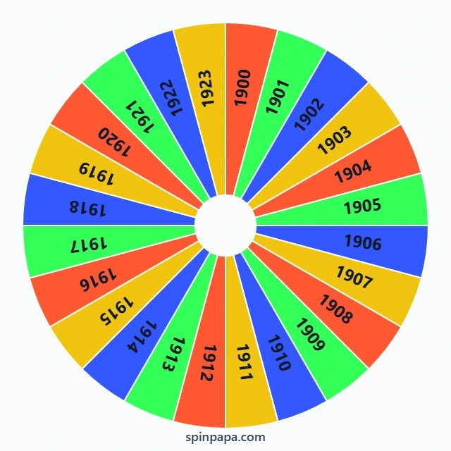 20th Century Timeline Picker Wheel