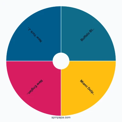 AFC East Picker Wheel