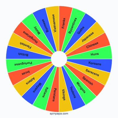 Age of Empires 2 Definitive Edition Civilizations Picker Wheel