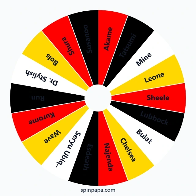 Akame Ga Kill Characters Picker Wheel