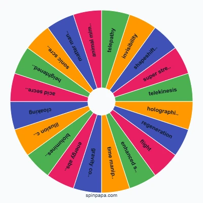 Alien Abilities Picker Wheel
