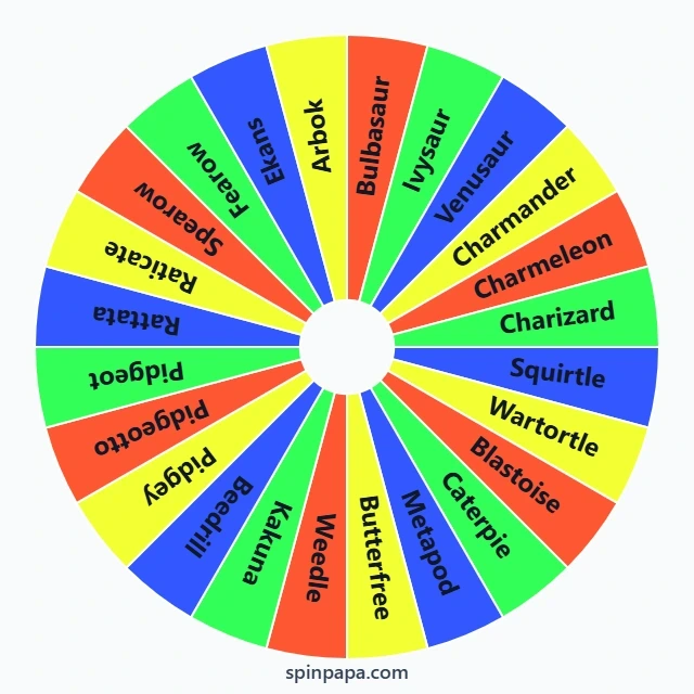 All Gen 1 Pokémon Picker Wheel