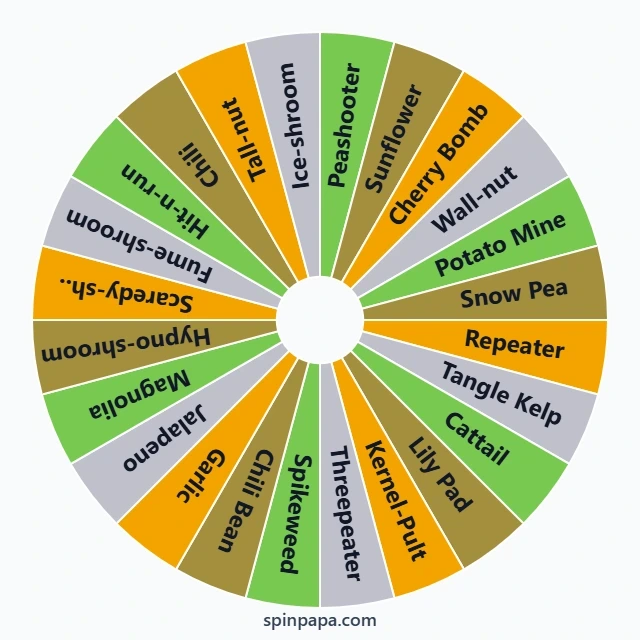 All Plants from Plants vs. Zombies Picker Wheel