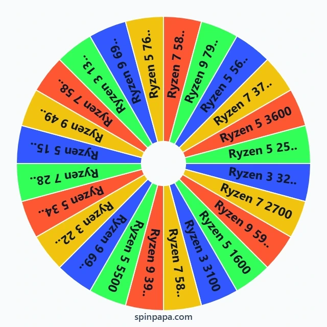 All Ryzen CPUs Picker Wheel