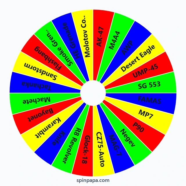 All Weapons in CS:GO Picker Wheel