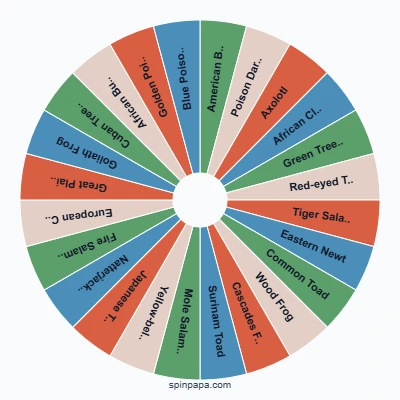 Amphibian Species Picker Wheel