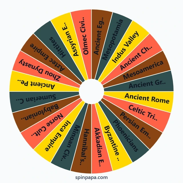 Ancient Civilizations Picker Wheel