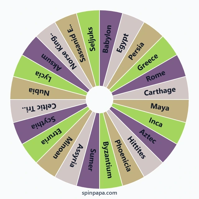 Ancient Countries Picker Wheel