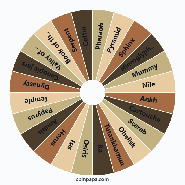 Ancient Egypt Vocabulary Words Wheel