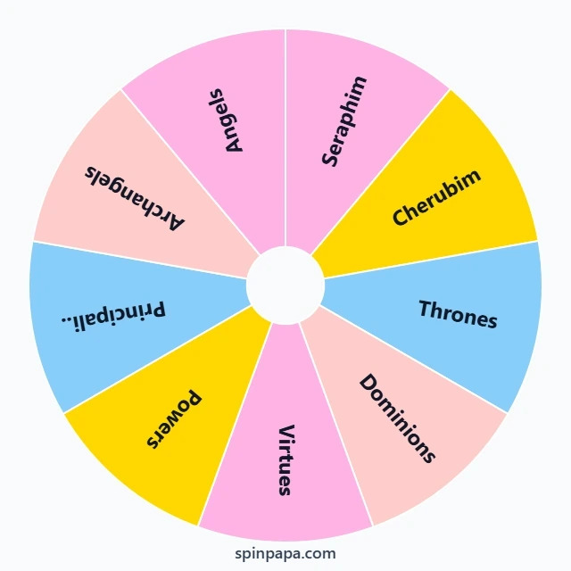 Angel Types Picker Wheel