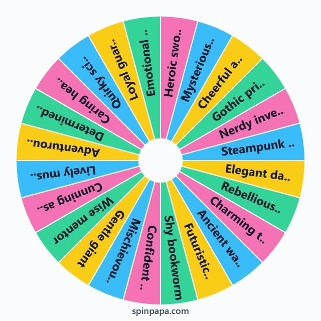 Anime Character Drawing Ideas Picker Wheel