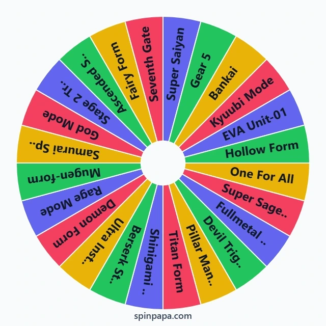 Anime Forms Picker Wheel