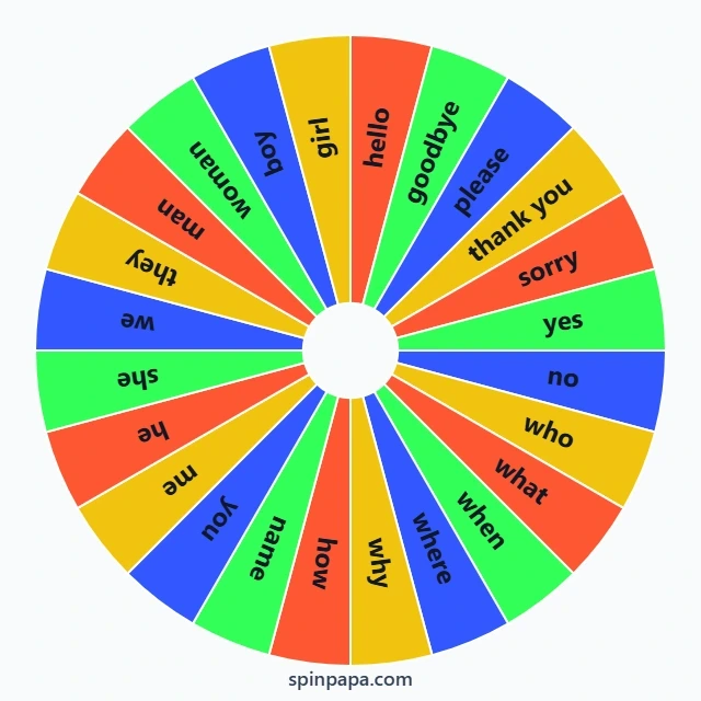ASL 1 Vocabulary Words Picker Wheel - Spinpapa