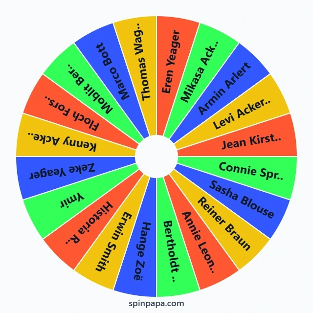 Attack on Titan 2 Characters Picker Wheel ⚔️🛡️