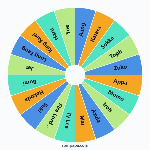 Avatar: The Last Airbender Characters Picker Wheel