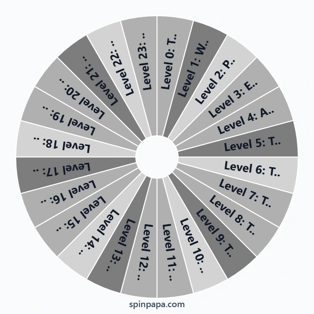 Backrooms Levels 1-150 Picker Wheel