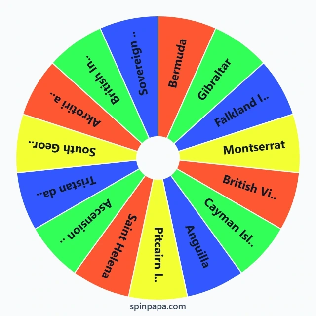 Battle of the British Territories Picker Wheel