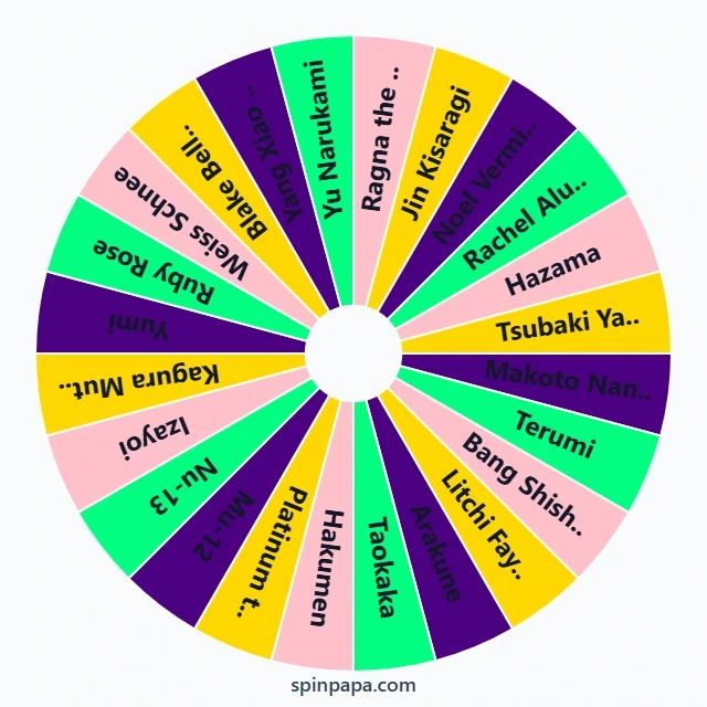 BBTag Characters Picker Wheel