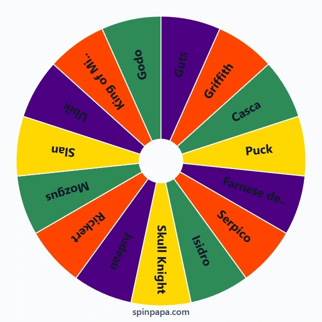Berserk Characters Picker Wheel