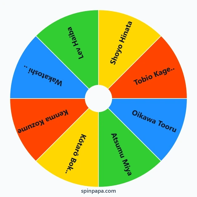 Best Player in Haikyuu!! Picker Wheel