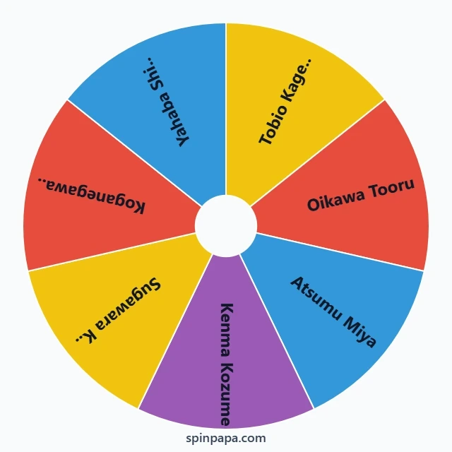 Best Setter in Haikyuu!! Picker Wheel