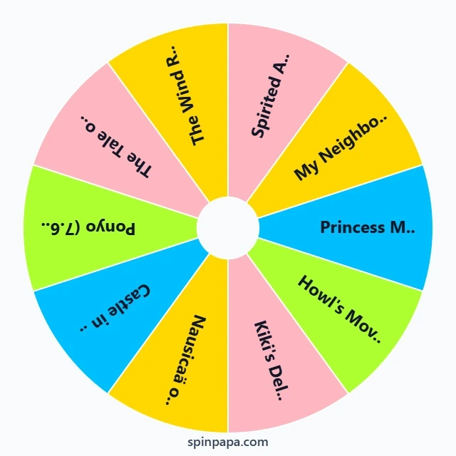 Best Studio Ghibli Movies Picker Wheel