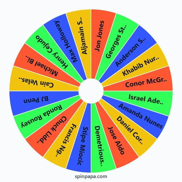 Best UFC Fighters Picker Wheel