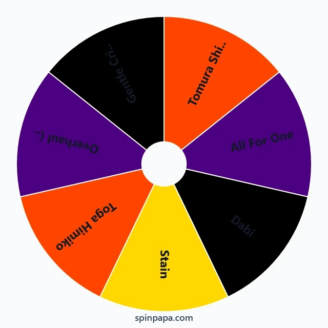 Best Villain in My Hero Academia Picker