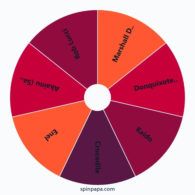 Best Villain in One Piece Picker Wheel