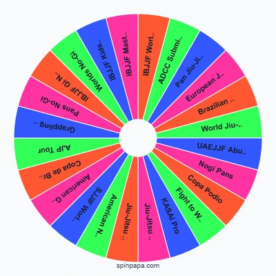 BJJ Major Tournaments Picker Wheel
