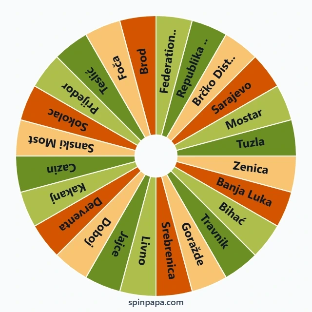 Bosnia Provinces Picker Wheel