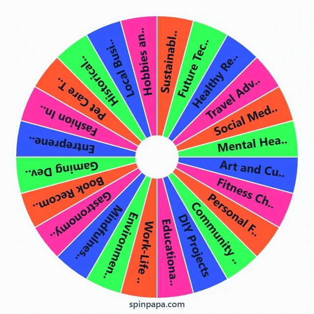 Brainstorming Topic Picker Wheel - Spinpapa