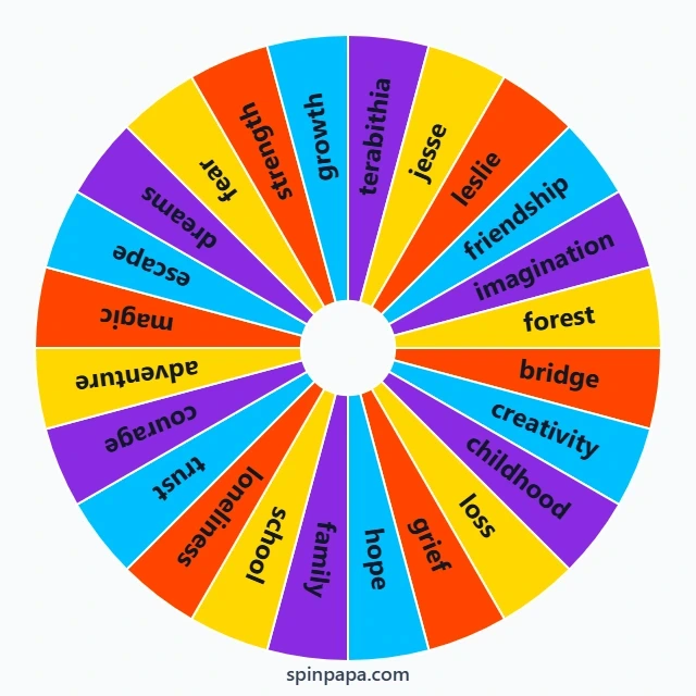 Bridge to Terabithia Vocabulary Wheel