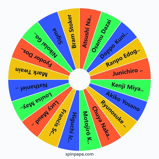 Bungo Stray Dogs Characters Picker Wheel