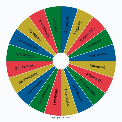 Canadian Premier League Teams Picker Wheel