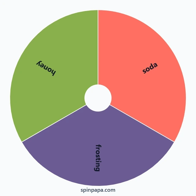 Candy Crush Soda Saga Level Challenge Picker Wheel