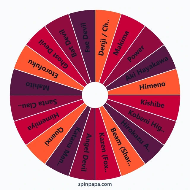Chainsaw Man Characters Picker Wheel
