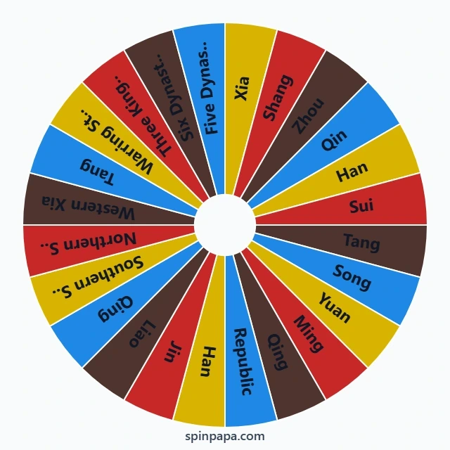 Chinese Dynasties Picker Wheel