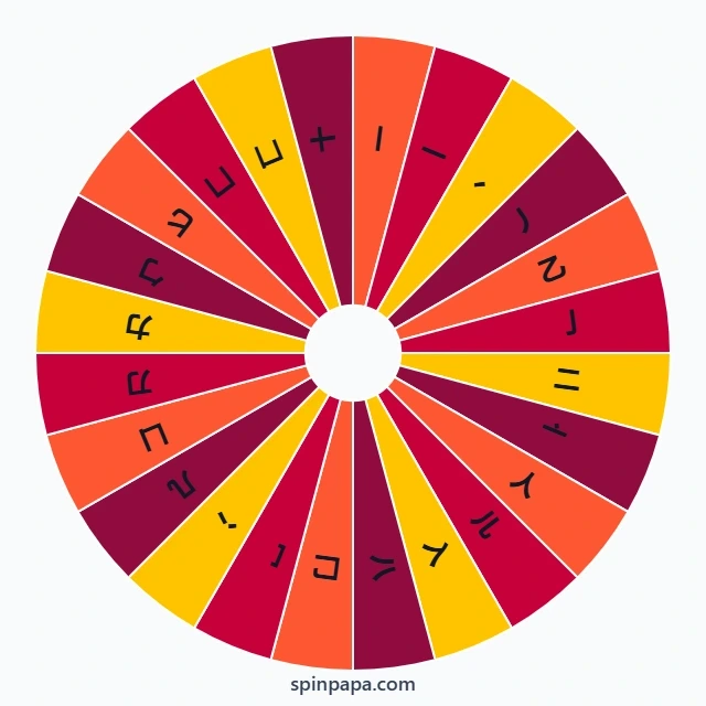 Radical Wheel Math Chinese Radicals Picker Wheel - Spinpapa