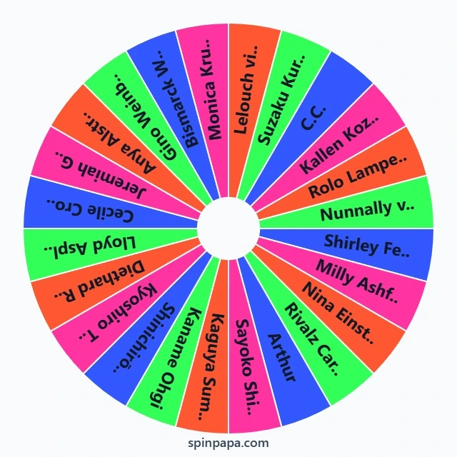 Code Geass Character Picker Wheel