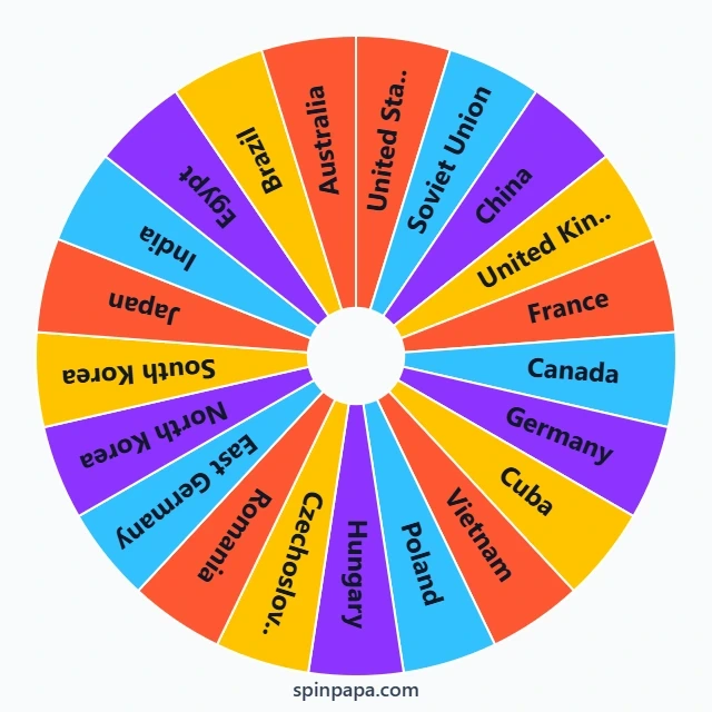 Cold War Countries Picker Wheel