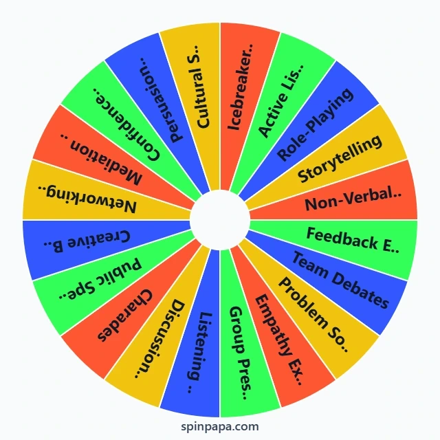 Communication Activities Picker Wheel