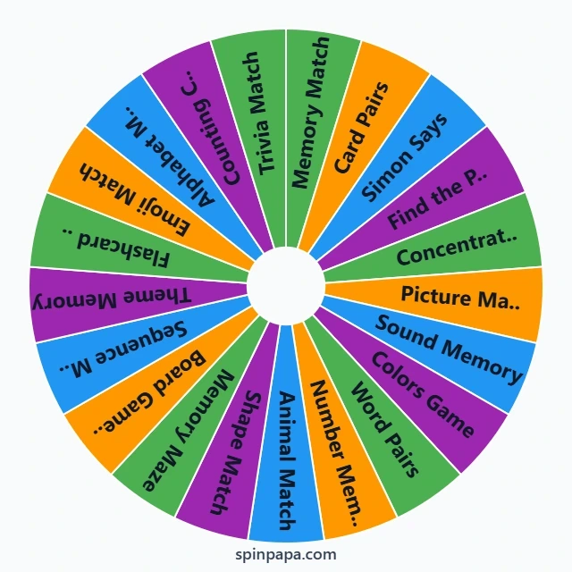 Concentration Games Picker Wheel