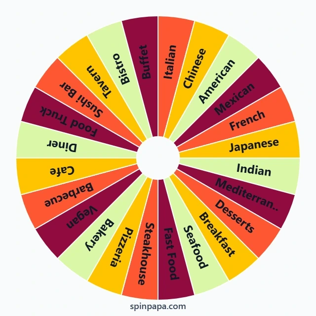 Cooking Fever Restaurant Unlock Wheel