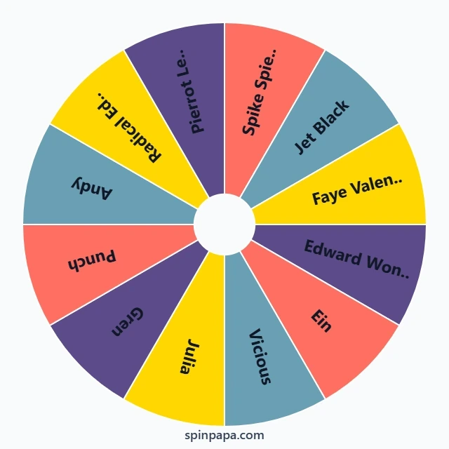 Cowboy Bebop Characters Picker Wheel