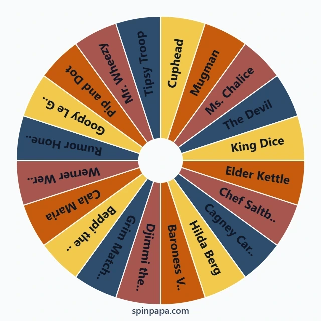 Cuphead Character Picker Wheel
