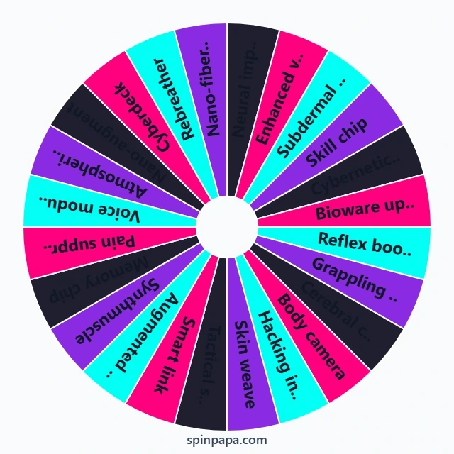Cyberpunk Augmentations Picker Wheel