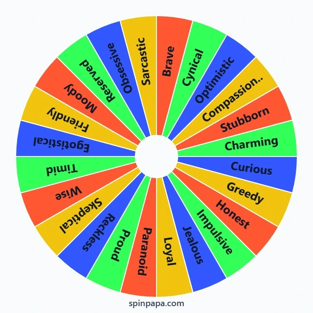 D&D Character Personality Traits Picker Wheel - Spinpapa